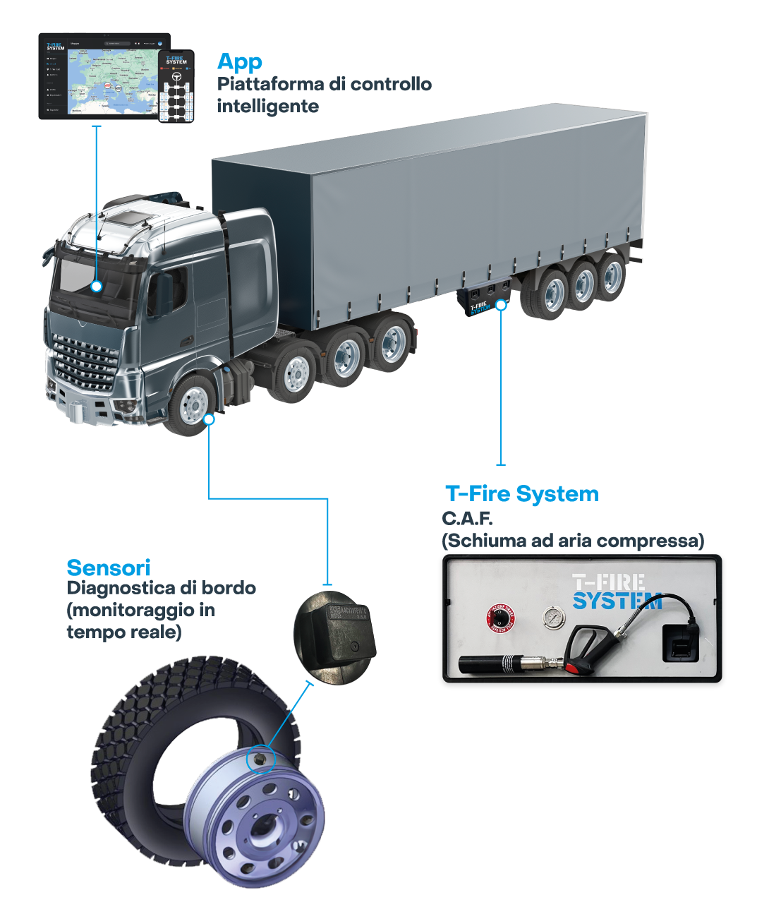 Camion con T-Fire System